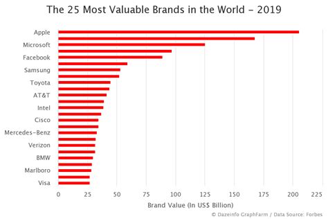 prada brand value forbes 2019